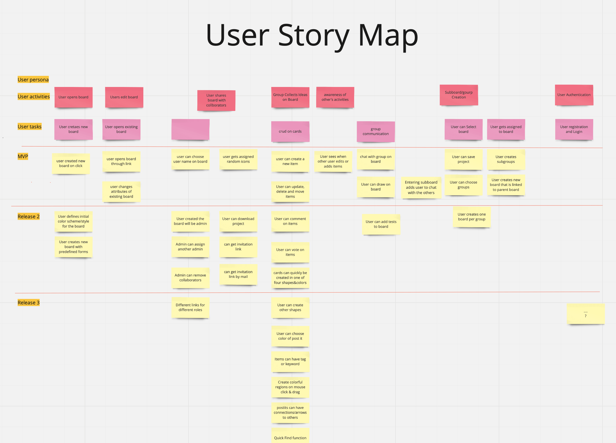 story_map