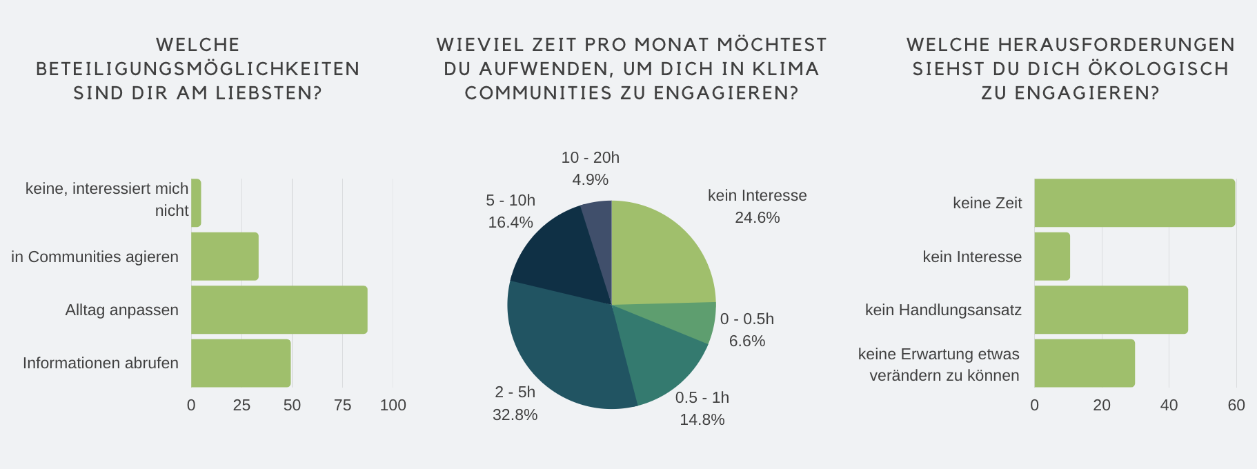 Survey Results