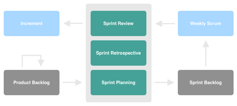 Diagram of the second phase of the project