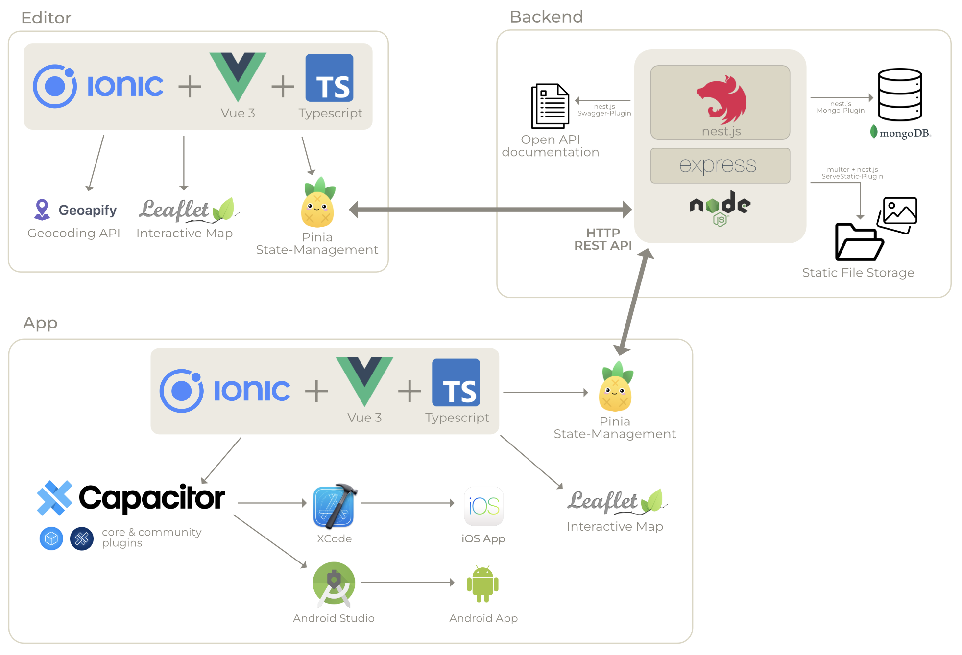 tech stack overview