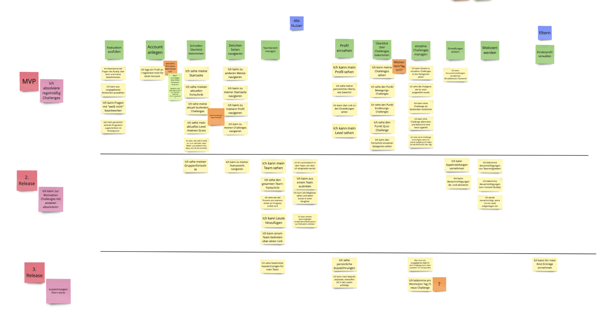 Picture of our User Story Map