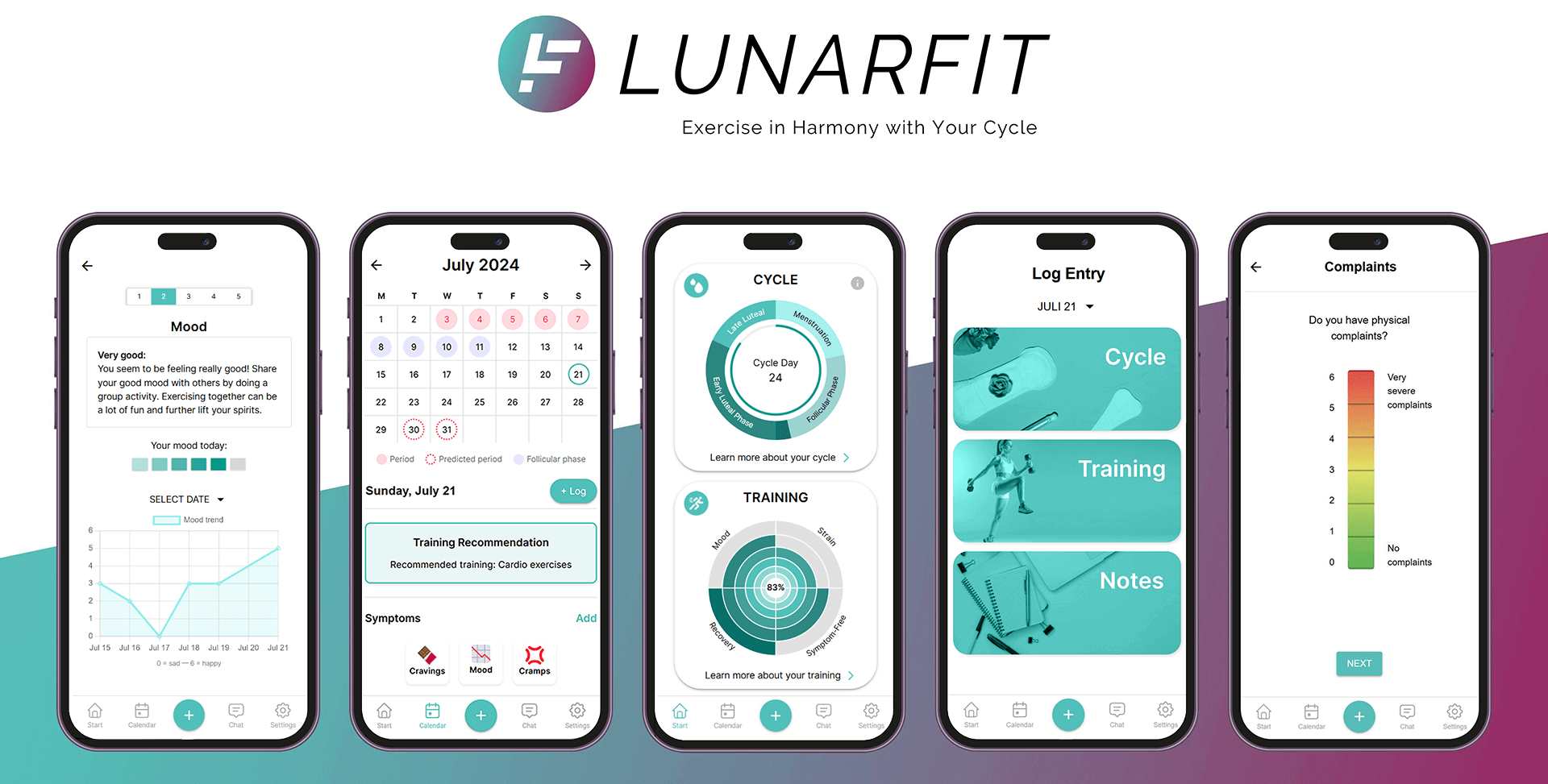 Five screens of the lunarfit app next to each other, showing the main components: a tracking detail and explanations screen, a period calender, dashboard showing the menstrual cycle and training related data for the day, and two screens showing logging screens for data.