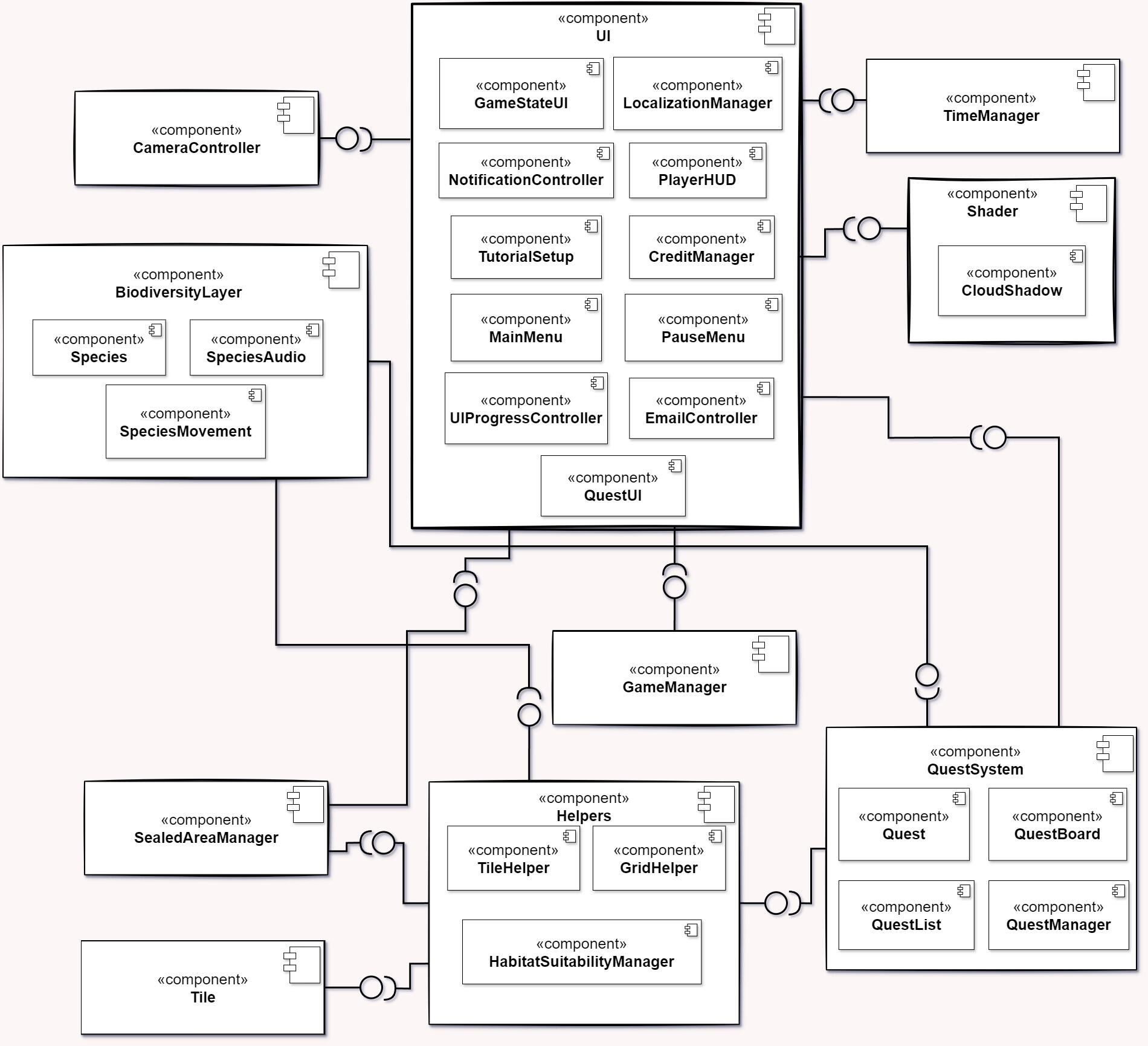 System Architecture Diagram