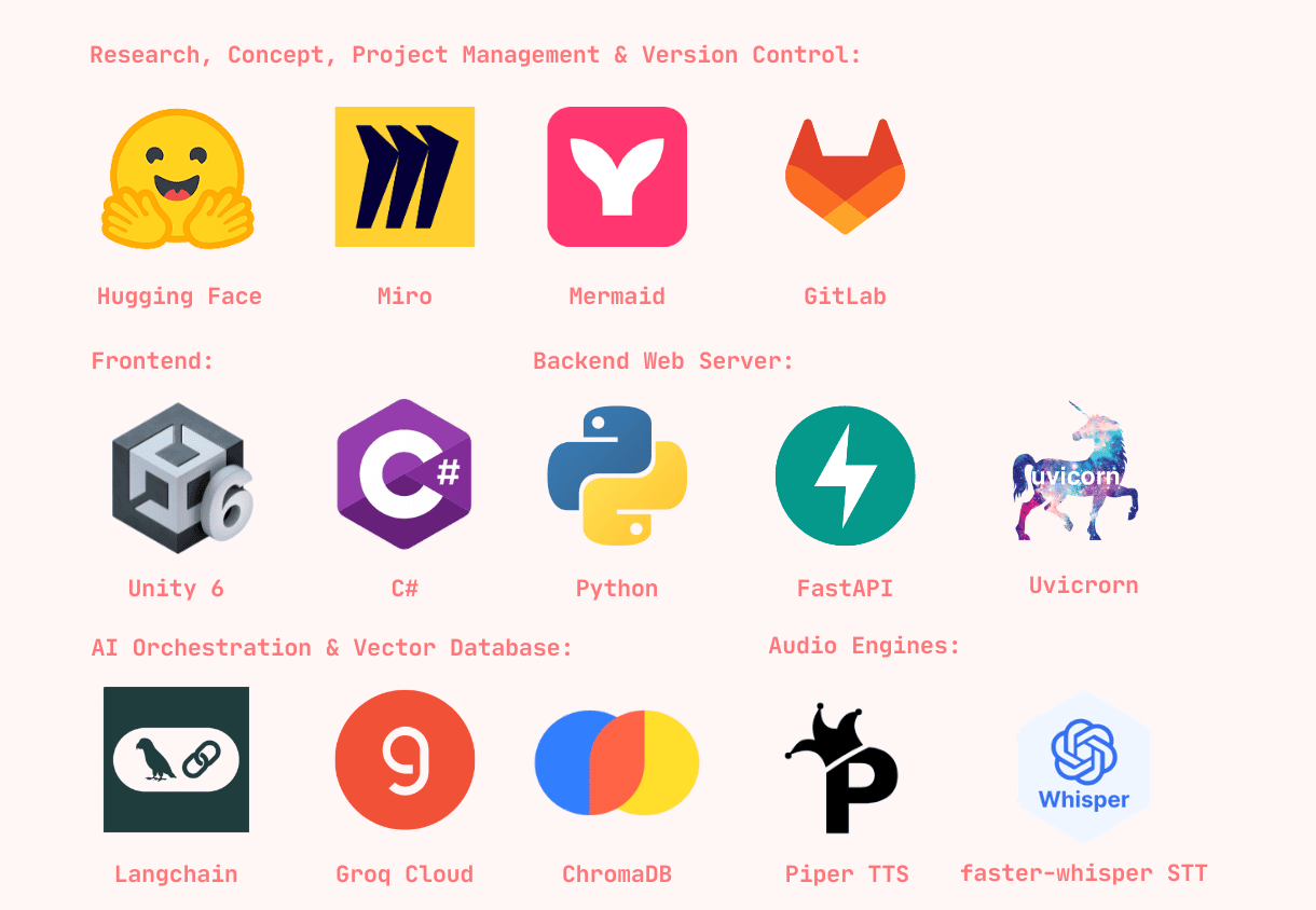 Tech Stack