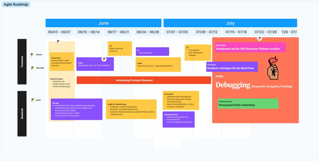 Zeit- und Projektmanagement nach der Reduktion der Teamgröße