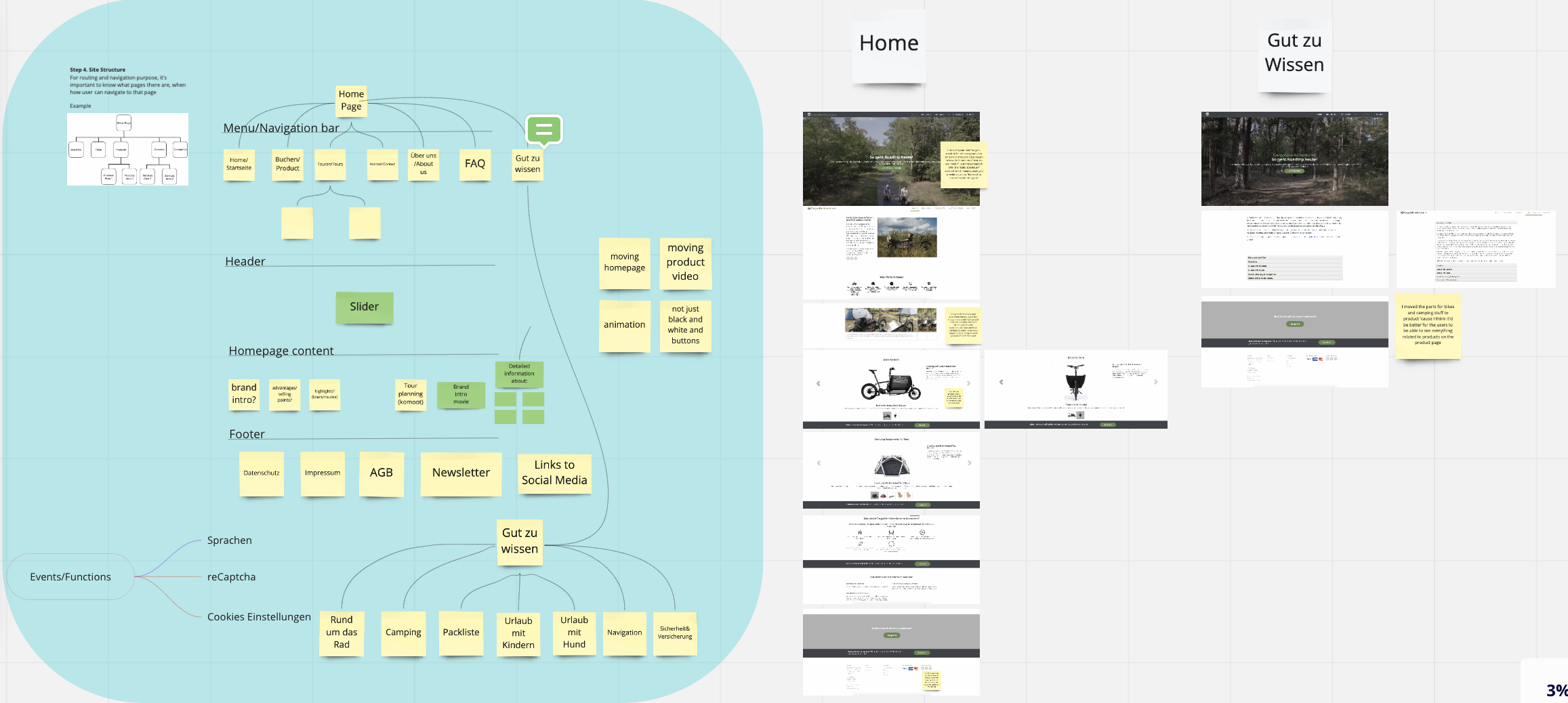 tech stack visualized