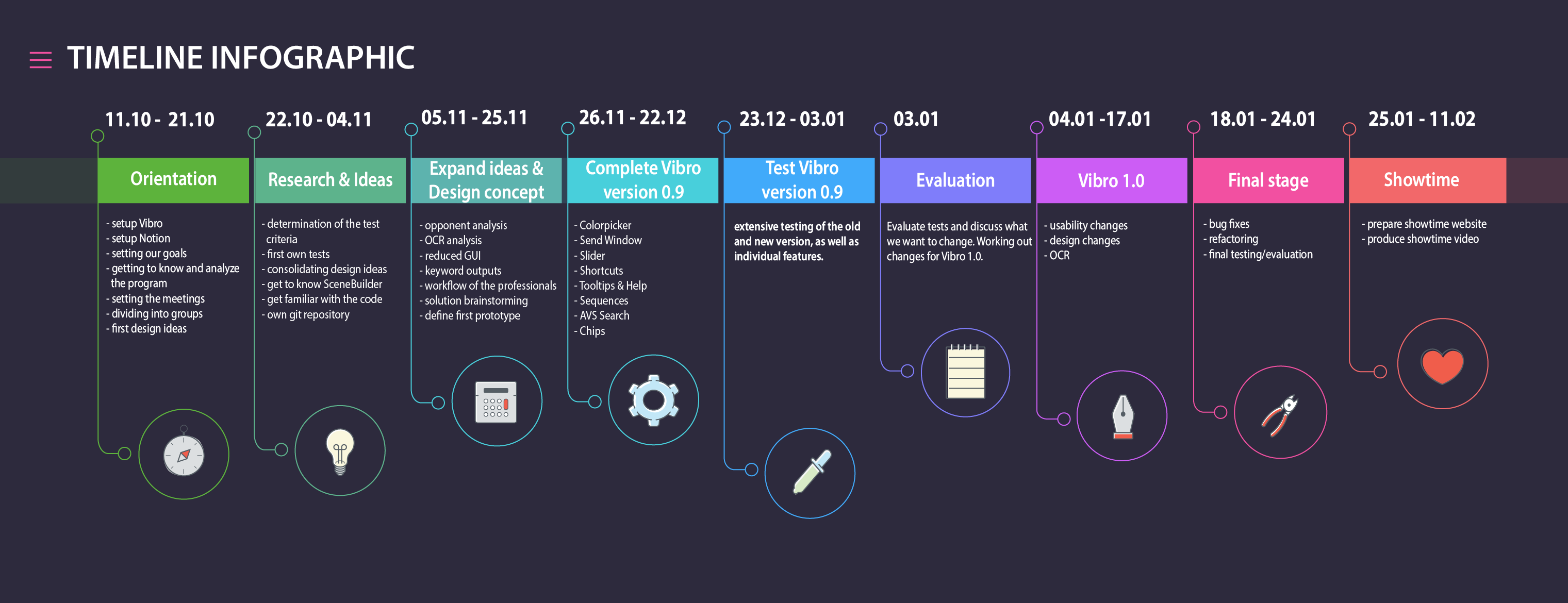 Our Timeline