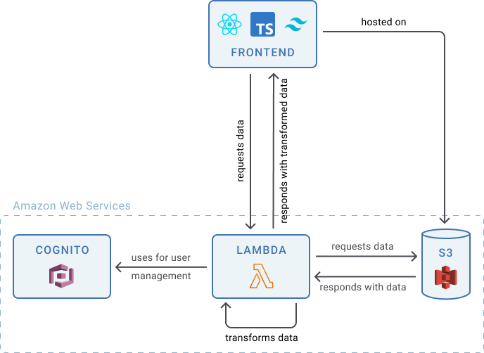 IBKM Applicaion Architecture