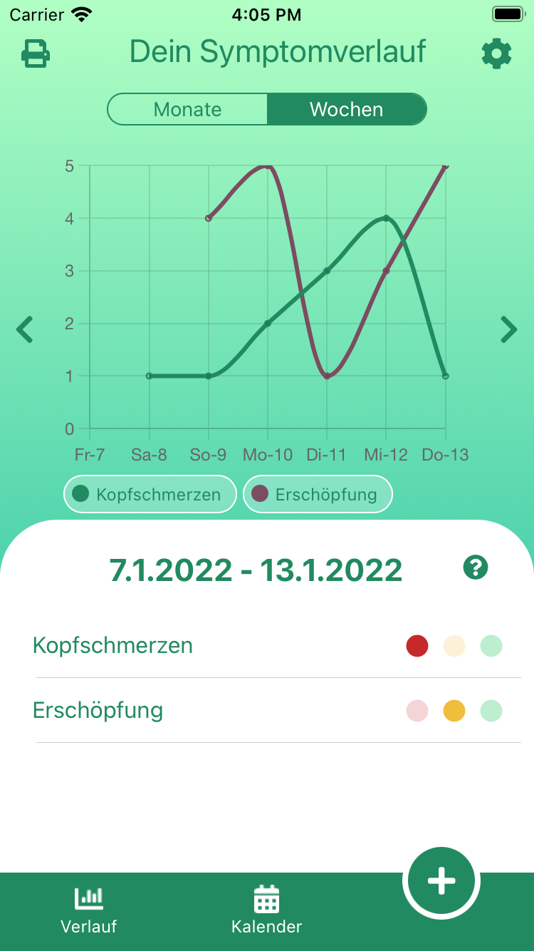 Symptom visualization as a graph with symptom light