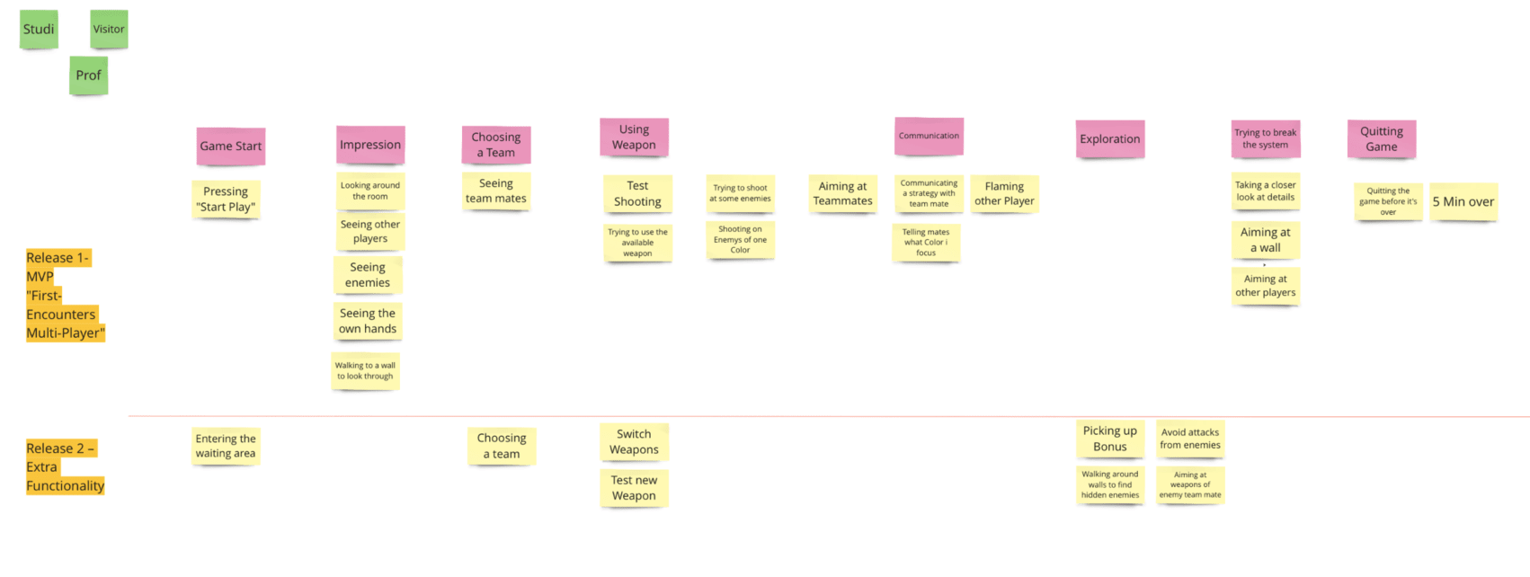 Picture of User Story Map