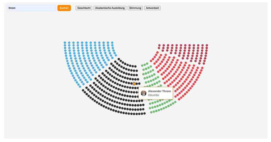 Parliament diagram on BundesEcho